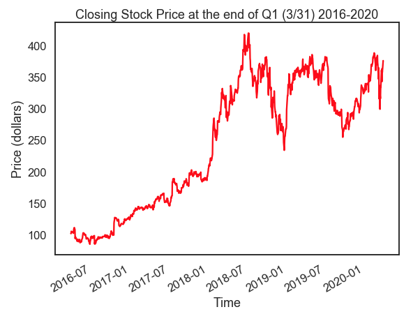 Stock Data